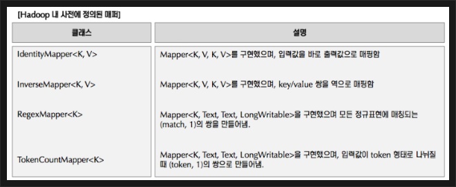 Mapper 의 형태 : key는 WritableComparable를 구현해야 하며 ...