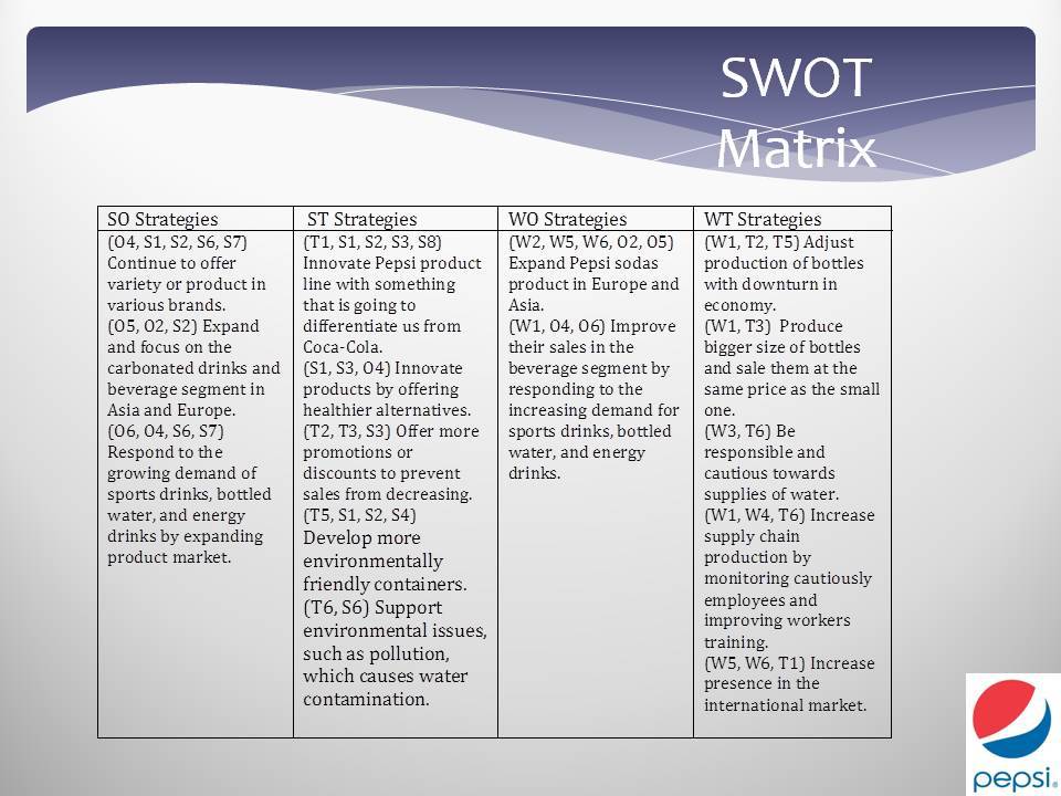 Pepsi Company Swot Analysis