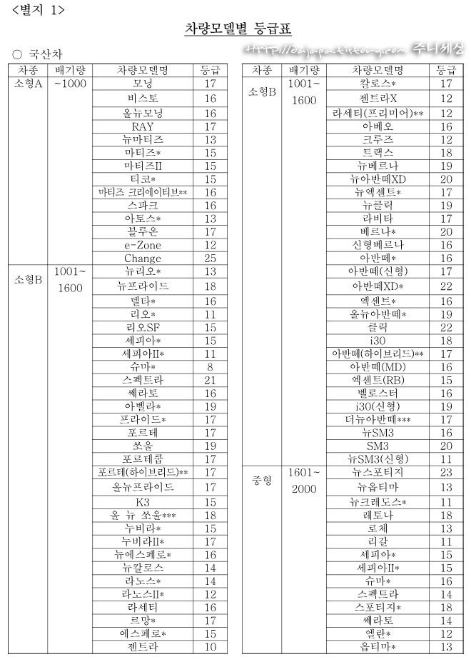 화재 보험 구상권