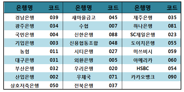 코드 이미지