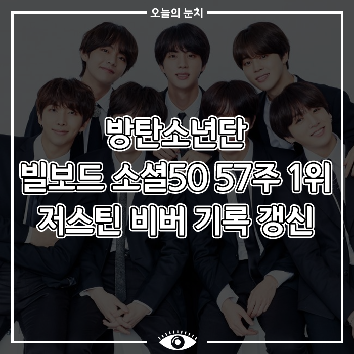 방탄소년단 빌보드 소셜50 57주 1위 저스틴 비버 기록 갱신